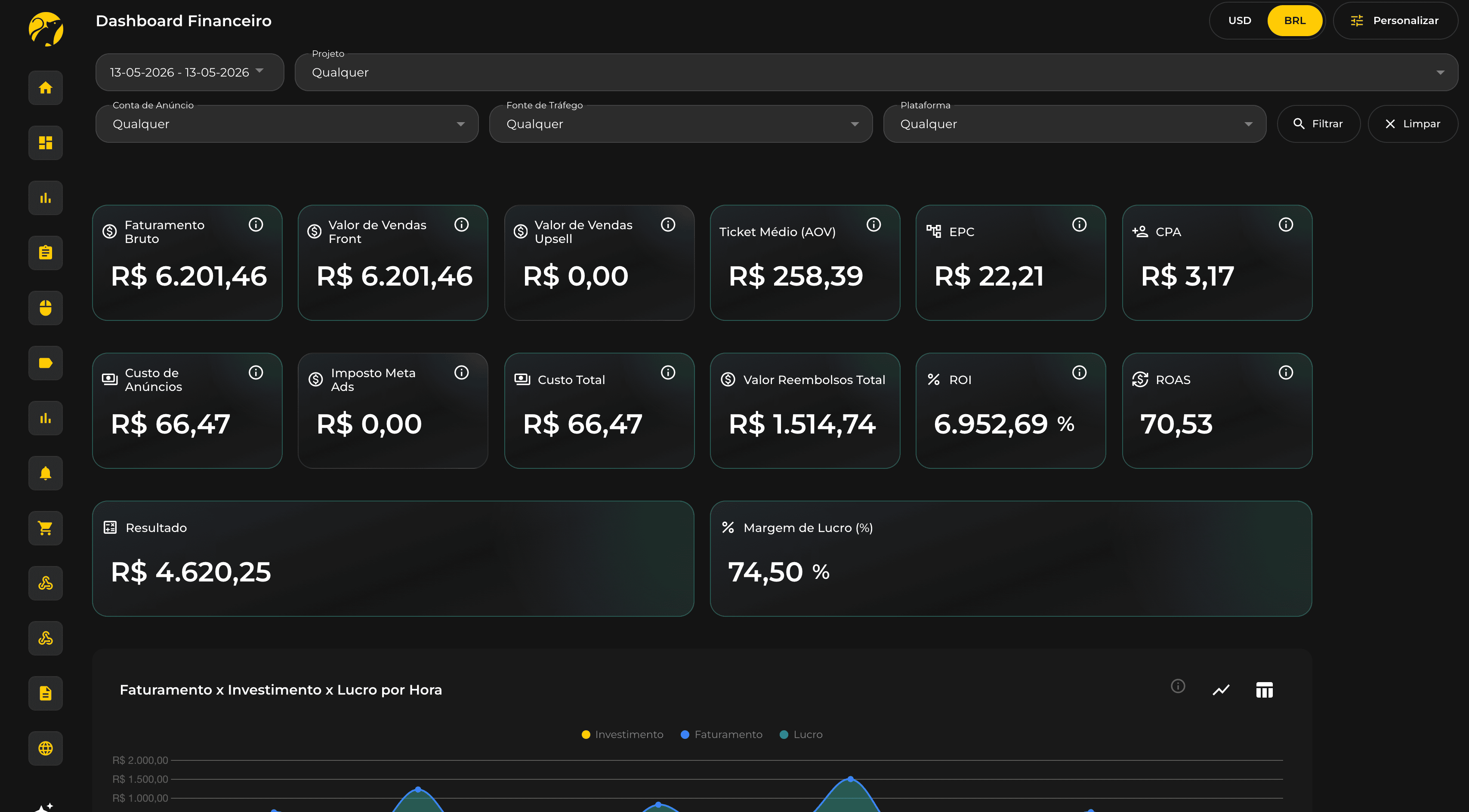 Dashboard financeiro do Ratoeira Ads