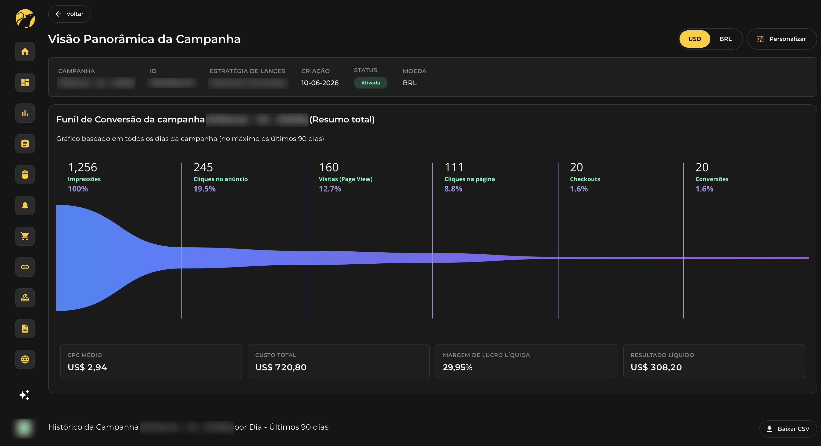 Funil de visitas, leads e vendas no Ratoeira Ads