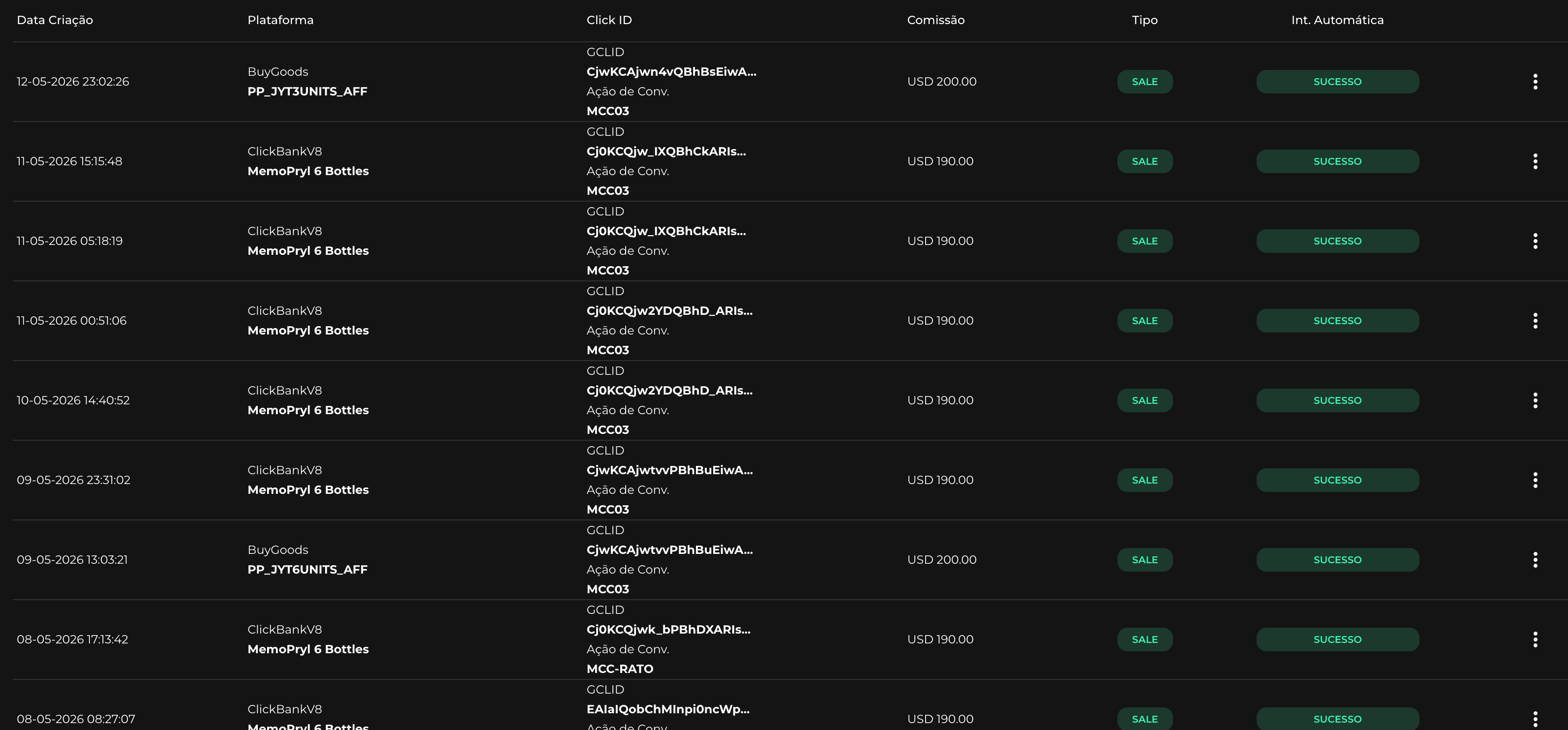 Registro de conversões no painel da Ratoeira Ads